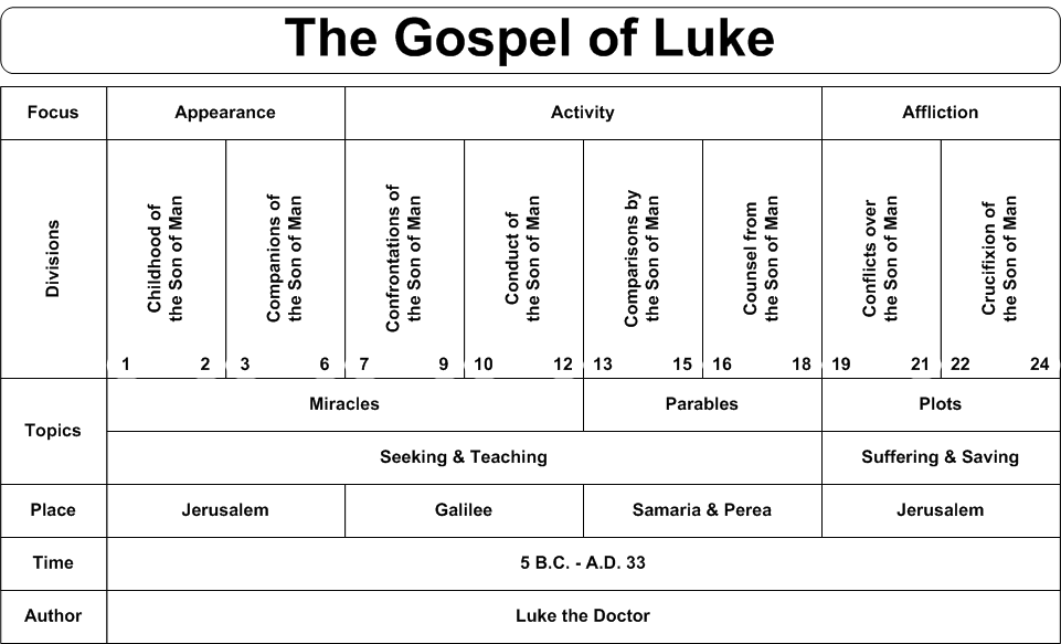 Swartzentrover Book Chart Luke swartzentrover-book-chart-luke
